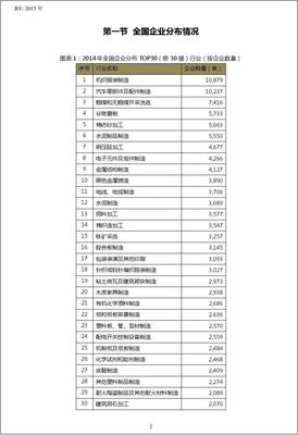 2014年遼寧省營口市家用紡織制成品制造行業(yè)TOP10企業(yè)概覽